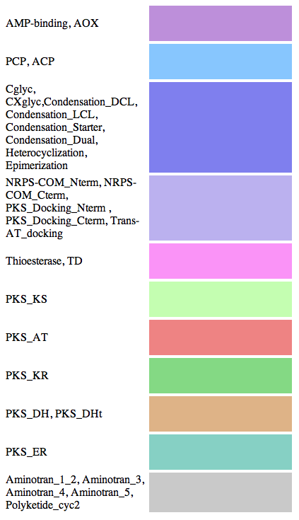 ../../_images/color_code_antismash_domains.png